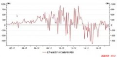 连降三月 10月外储创去年以来最大跌幅